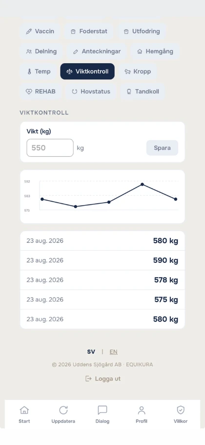 Weight tracking in the Equikura app